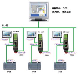 工業設備跨網段IP地址轉換 計算機系統集成的關鍵實踐