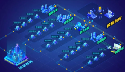 智能制造-淺論工業互聯網的發展進程與形式 計算機系統集成