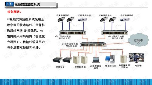 智能建筑集成管理系統建設方案