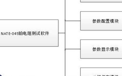 納米軟件 引領(lǐng)計(jì)算機(jī)系統(tǒng)集成的創(chuàng)新與實(shí)踐
