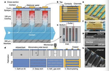揮別傳統(tǒng) 電子冷卻新時(shí)代開(kāi)啟，首個(gè)微芯片內(nèi)集成液體冷卻系統(tǒng)問(wèn)世