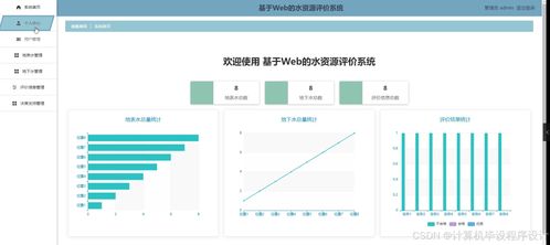 基于SpringBoot與Vue的水資源評(píng)價(jià)系統(tǒng)設(shè)計(jì)與實(shí)現(xiàn)