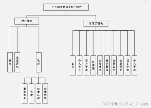 基于SpringBoot與MySQL的個人健康管理系統設計與實現